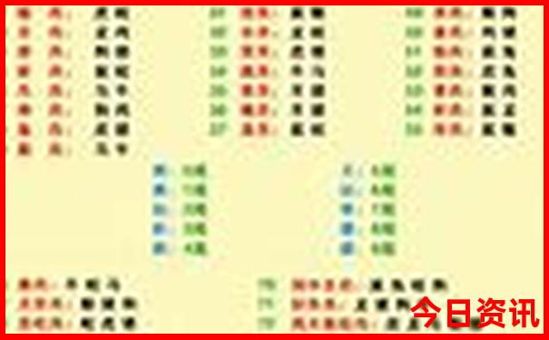 兰州新区十大旅游景点